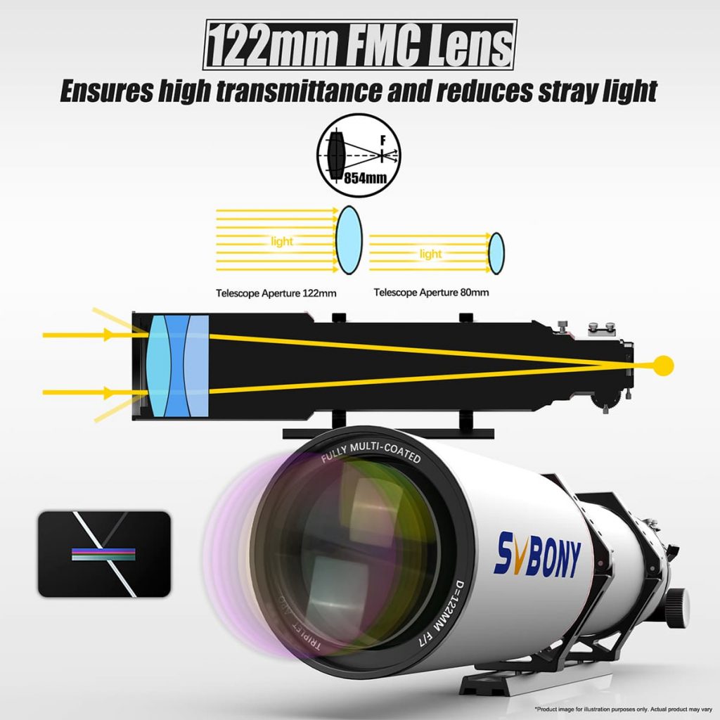 SVBONY SV550 APO Refraktor Apochromatisches Triplet 122mm F 7 Teleskop