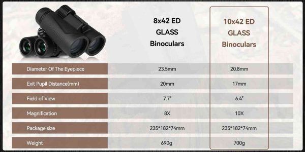 SA205 10x42ED Flachfeld-Fernglas – Bild 10